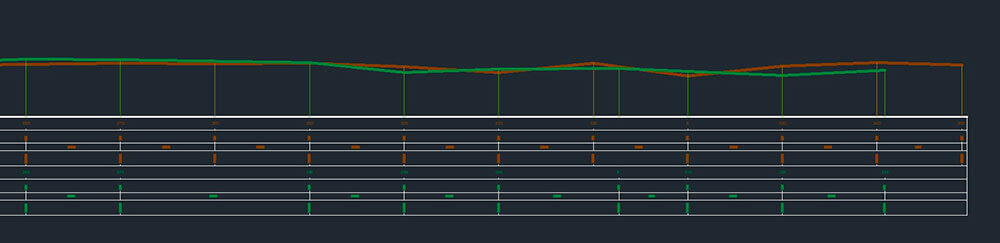 Rilievi tecnici di fiumi - Canale Malgher