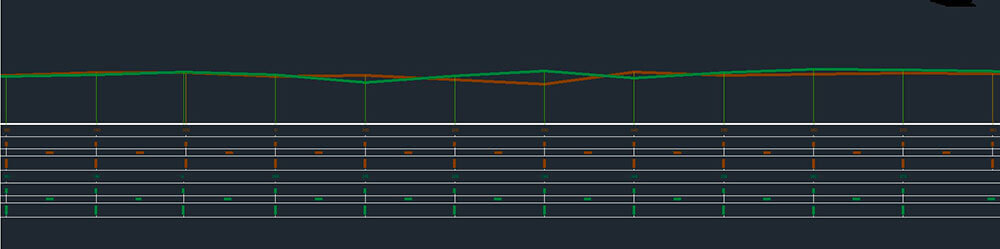 Rilievi tecnici di fiumi - Canale Malgher
