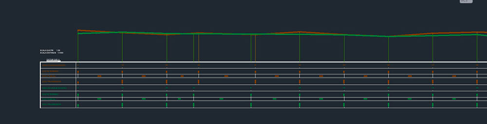 Rilievi tecnici di fiumi - Canale Malgher